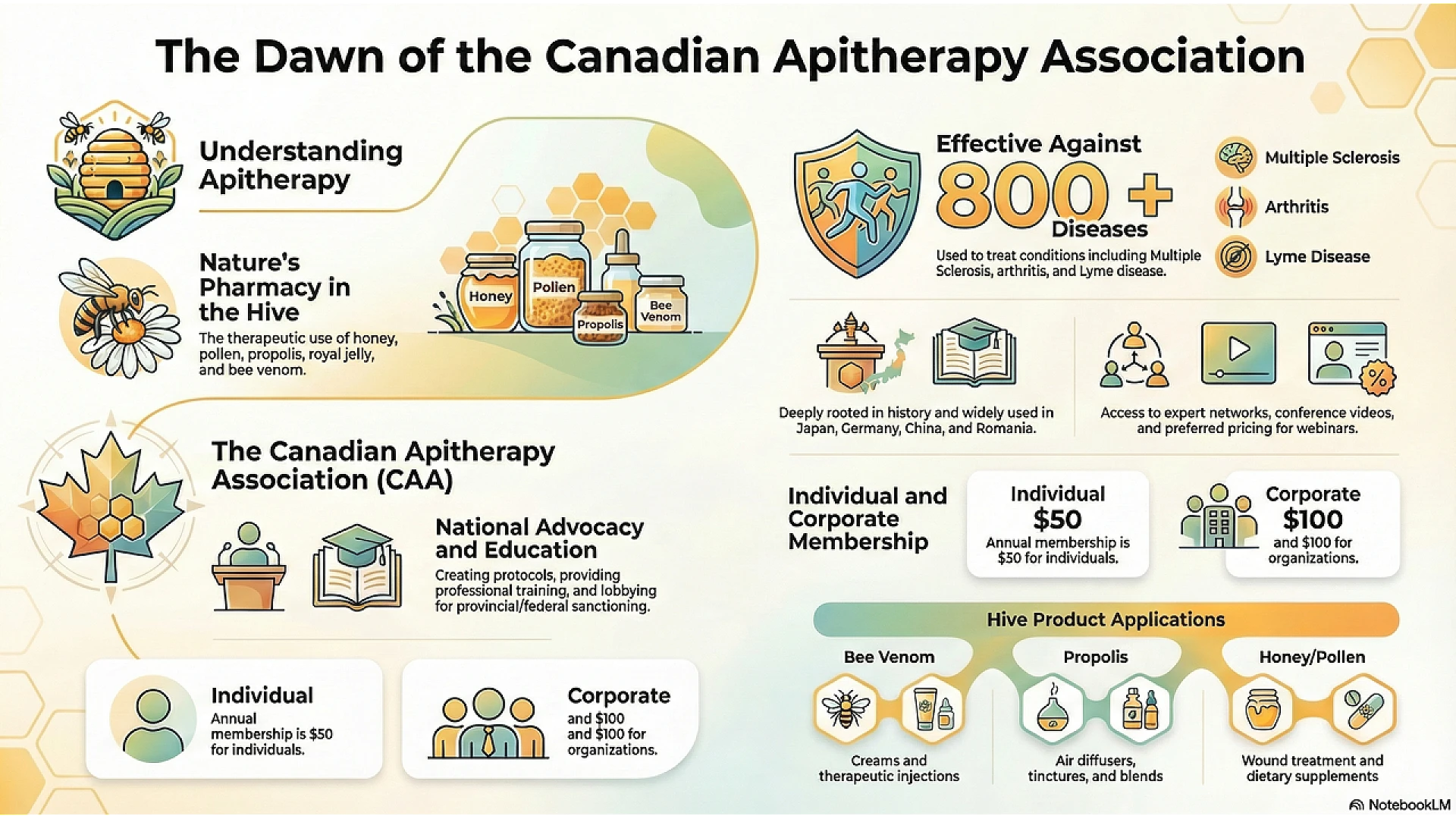 https://valleybeekeeping.com/image/cache/wp/gp/Blog/Canadian-Apitherapy-Association-1920x1080.webp