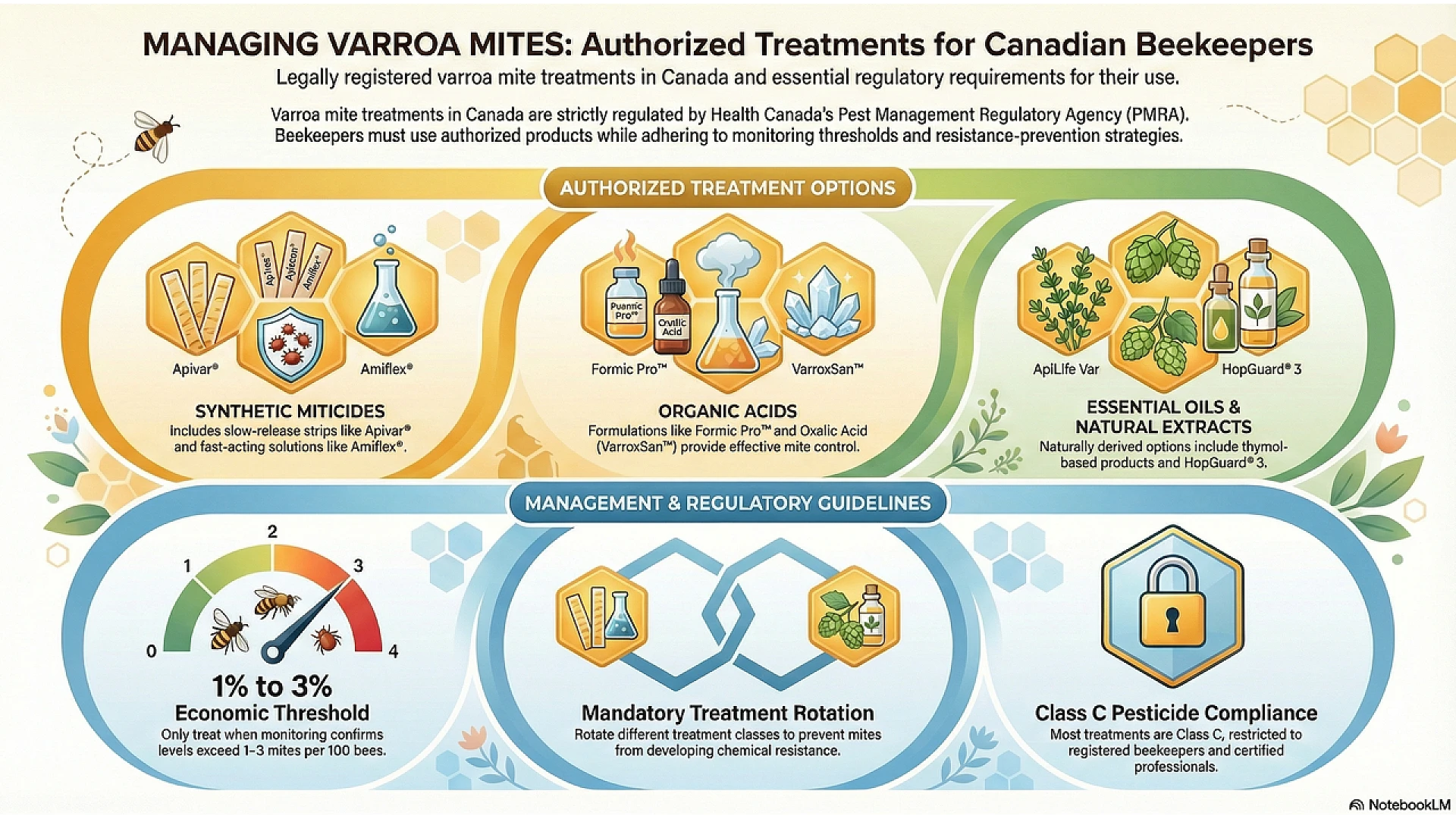 https://valleybeekeeping.com/image/cache/wp/gp/Blog/Canadian-Varroa-Mite-Treatment-Guide-1920x1080.webp https://valleybeekeeping.com/image/cache/wp/gp/Blog/Canadian-Varroa-Mite-Treatment-Guide-1920x1080.webp
