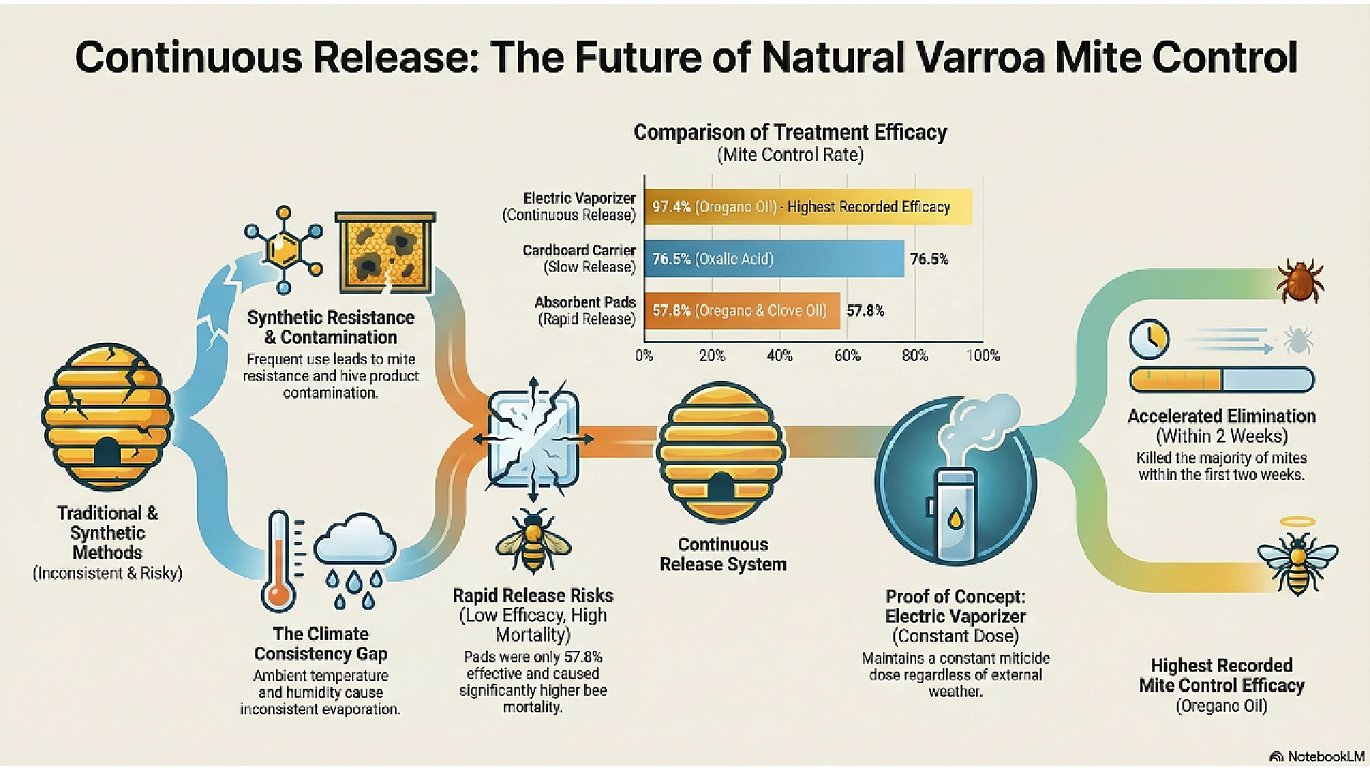 https://valleybeekeeping.com/image/cache/wp/gp/Blog/Natural-Varroa-Mite-Control-Comparison-1920x1080.webp https://valleybeekeeping.com/image/cache/wp/gp/Blog/Natural-Varroa-Mite-Control-Comparison-1920x1080.webp