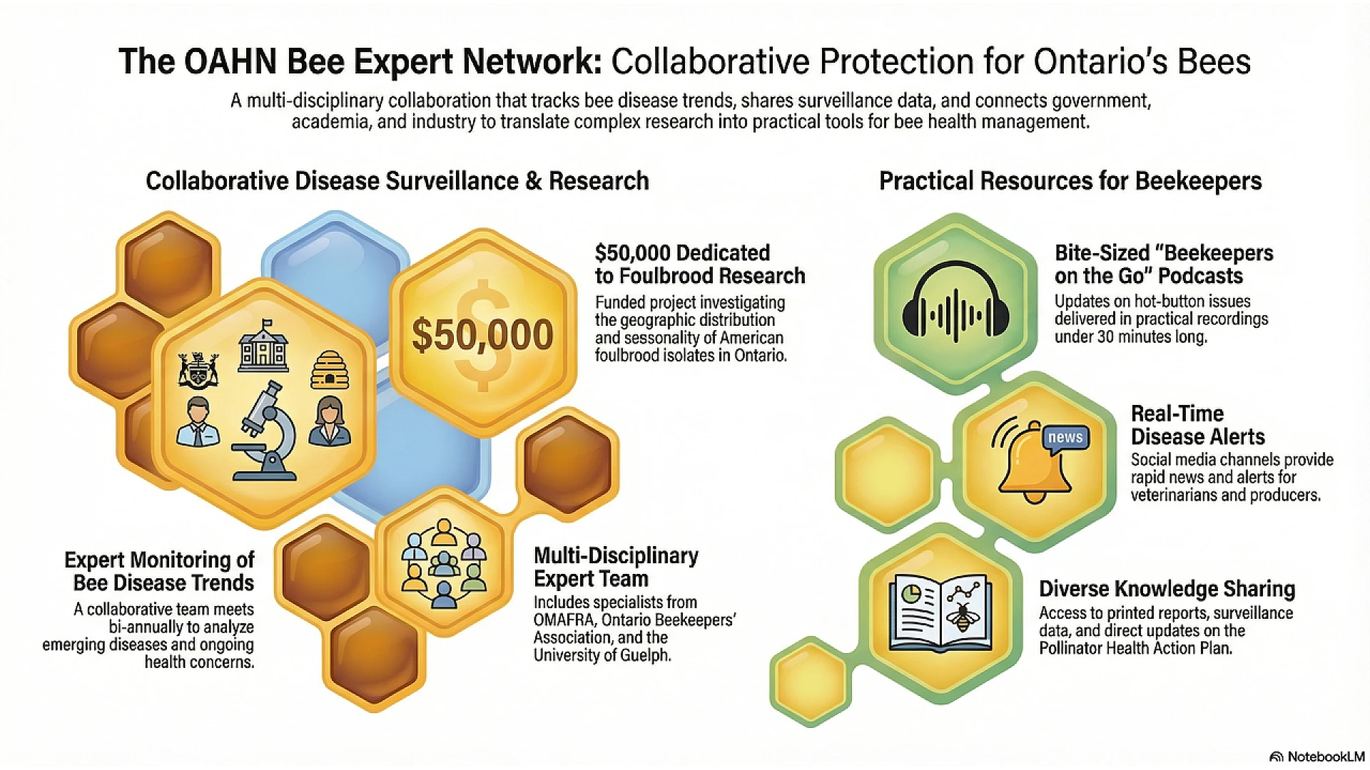 https://valleybeekeeping.com/image/cache/wp/gp/Blog/Ontario-Bee-Protection-Network-1920x1080.webp
