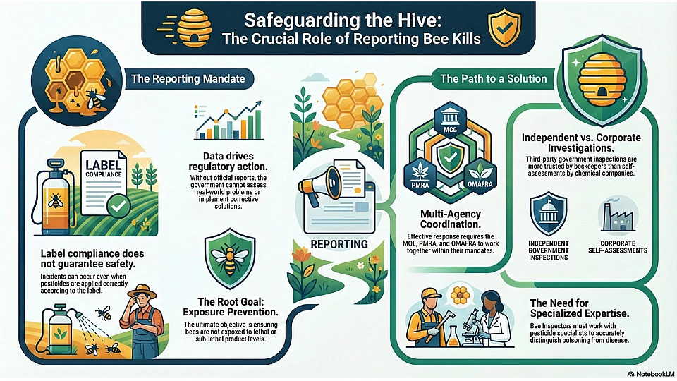Reporting Bee Kills