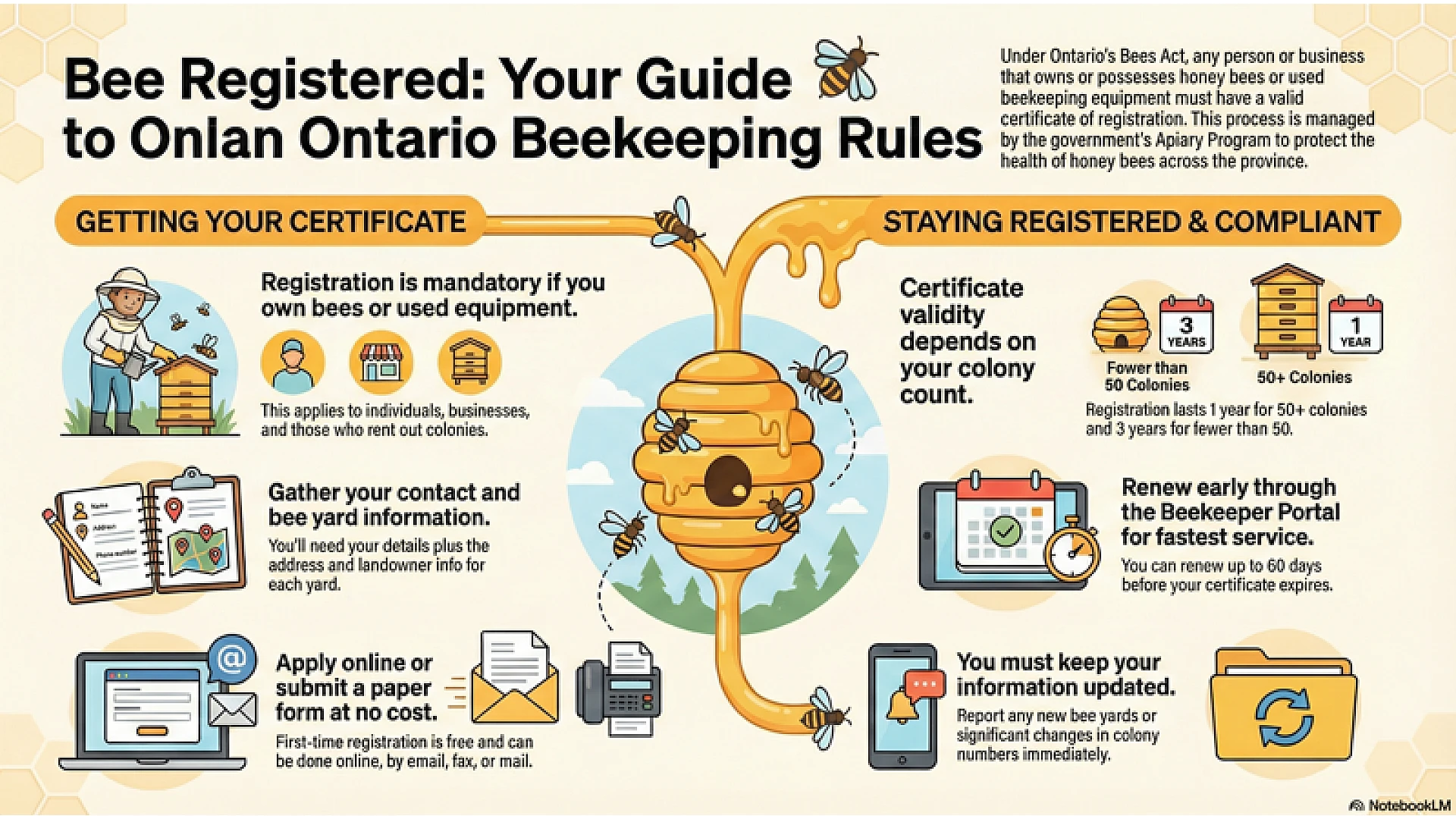 https://valleybeekeeping.com/image/cache/wp/gp/Blog/bee-registration-1920x1080.webp
