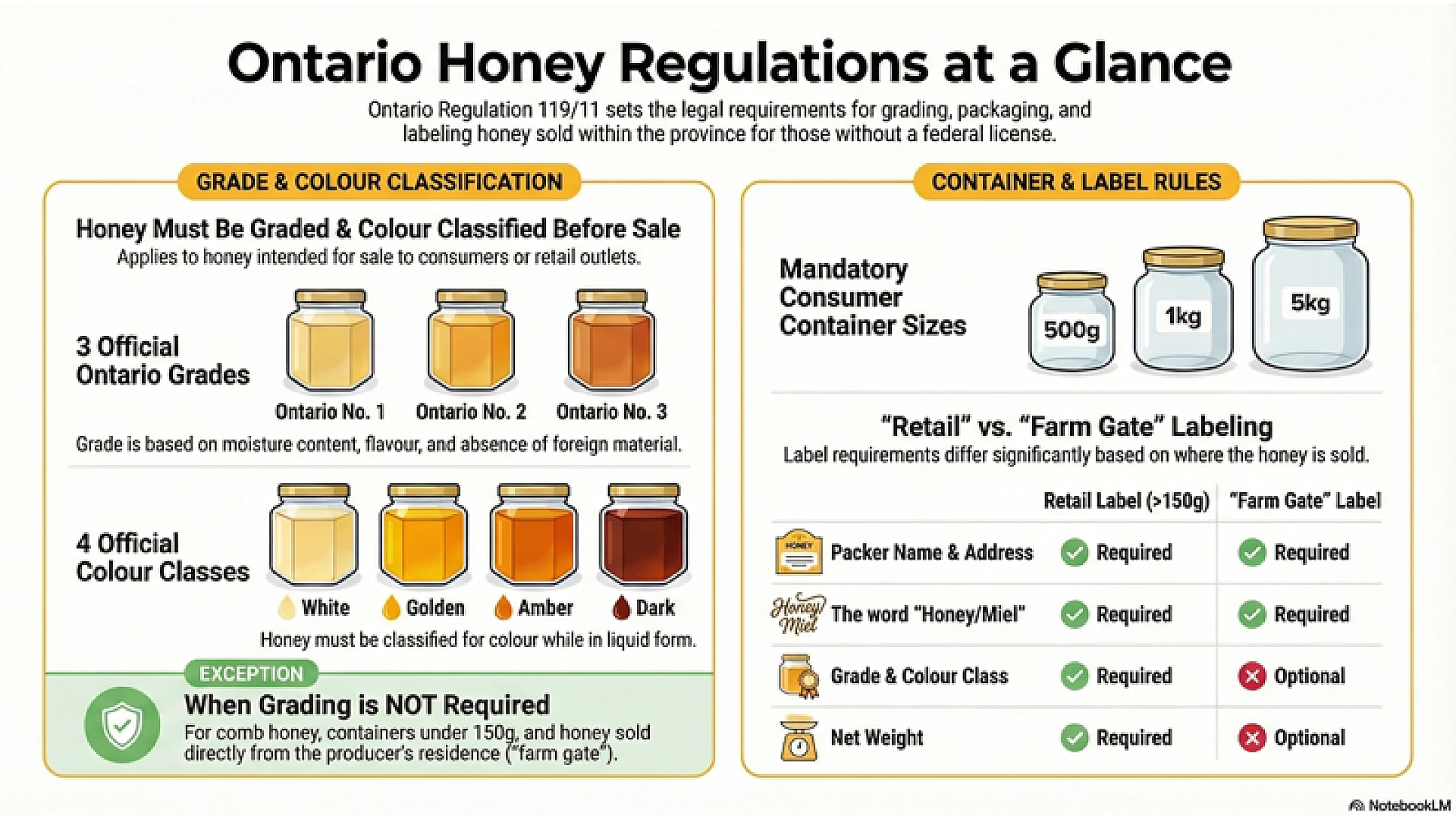 https://valleybeekeeping.com/image/cache/wp/gp/Blog/honey-regulations-ontario-1920x1080.webp https://valleybeekeeping.com/image/cache/wp/gp/Blog/honey-regulations-ontario-1920x1080.webp