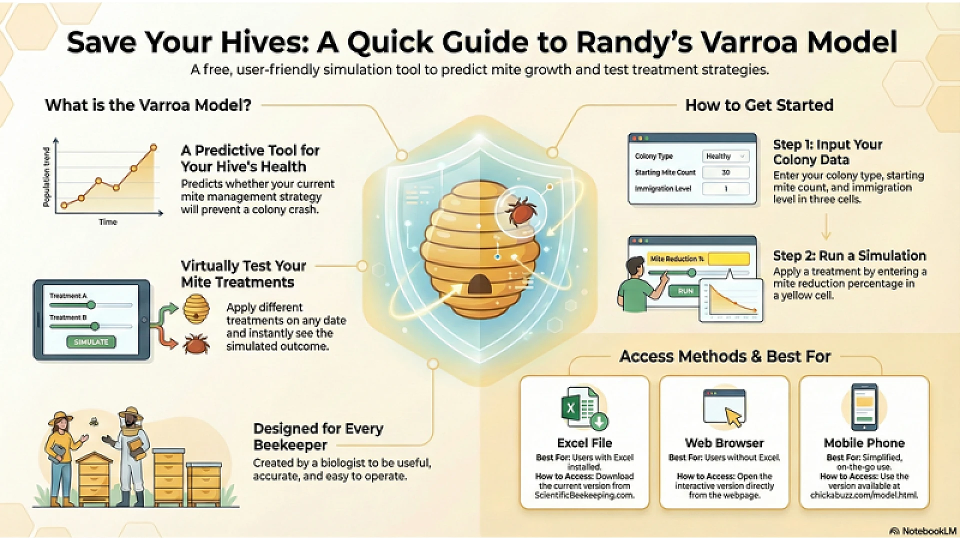 https://valleybeekeeping.com/image/cache/wp/gp/Blog/randys-tool-1920x1080.webp
